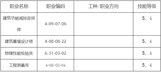 幕墙设计师招聘网最新招聘信息(深圳地区有多家公司正在招聘幕墙设计师) 钢结构桁架施工 第2张 幕墙设计师招聘网最新招聘信息(深圳地区有多家公司正在招聘幕墙设计师) 钢结构桁架施工 第2张