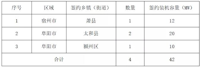 屋顶光伏合作框架协议怎么写(屋顶光伏合作框架协议) 结构电力行业施工 第2张 屋顶光伏合作框架协议怎么写(屋顶光伏合作框架协议) 结构电力行业施工 第2张