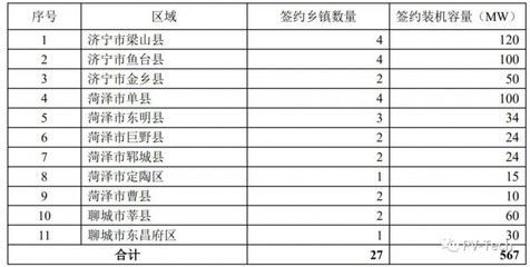 屋顶光伏合作框架协议怎么写(屋顶光伏合作框架协议) 结构电力行业施工 第4张 屋顶光伏合作框架协议怎么写(屋顶光伏合作框架协议) 结构电力行业施工 第4张