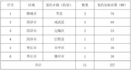 屋顶光伏合作框架协议怎么写(屋顶光伏合作框架协议) 结构电力行业施工 第1张 屋顶光伏合作框架协议怎么写(屋顶光伏合作框架协议) 结构电力行业施工 第1张