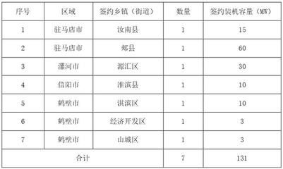 屋顶光伏合作框架协议怎么写(屋顶光伏合作框架协议) 结构电力行业施工 第3张 屋顶光伏合作框架协议怎么写(屋顶光伏合作框架协议) 结构电力行业施工 第3张