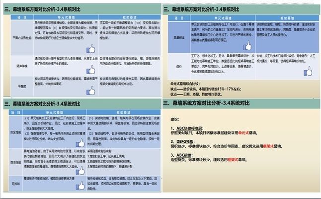 幕墙设计培训班哪家好(北京幕墙设计培训班) 钢结构桁架施工 第3张 幕墙设计培训班哪家好(北京幕墙设计培训班) 钢结构桁架施工 第3张