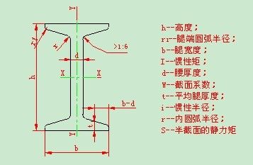 工字形钢梁惯性矩计算方法(工字形钢梁惯性矩的计算方法工字形钢梁惯性矩的计算方法) 钢结构玻璃栈道设计 第1张 工字形钢梁惯性矩计算方法(工字形钢梁惯性矩的计算方法工字形钢梁惯性矩的计算方法) 钢结构玻璃栈道设计 第1张