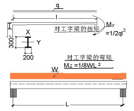 工字形钢梁惯性矩计算方法(工字形钢梁惯性矩的计算方法工字形钢梁惯性矩的计算方法) 钢结构玻璃栈道设计 第3张 工字形钢梁惯性矩计算方法(工字形钢梁惯性矩的计算方法工字形钢梁惯性矩的计算方法) 钢结构玻璃栈道设计 第3张