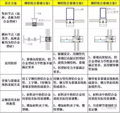 幕墙骨架计算(幕墙骨架的计算方法) 建筑施工图设计 第3张 幕墙骨架计算(幕墙骨架的计算方法) 建筑施工图设计 第3张