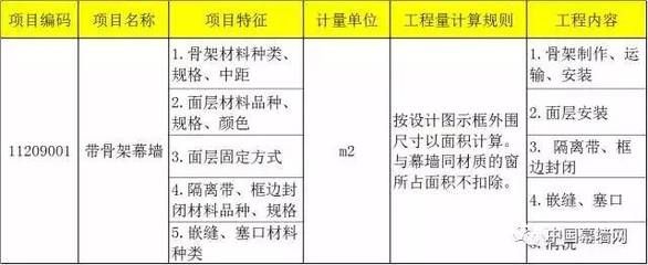幕墙骨架计算(幕墙骨架的计算方法) 建筑施工图设计 第2张 幕墙骨架计算(幕墙骨架的计算方法) 建筑施工图设计 第2张