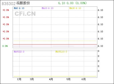 弘毅股份(泓毅股份控制人为何自富) 结构污水处理池施工 第4张 弘毅股份(泓毅股份控制人为何自富) 结构污水处理池施工 第4张