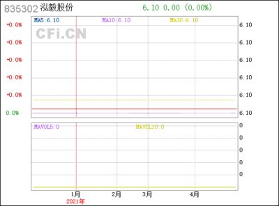 弘毅股份(泓毅股份控制人为何自富) 结构污水处理池施工 第3张 弘毅股份(泓毅股份控制人为何自富) 结构污水处理池施工 第3张