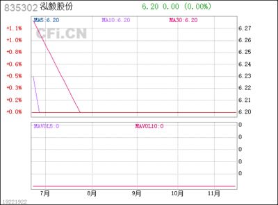 弘毅股份(泓毅股份控制人为何自富) 结构污水处理池施工 第5张 弘毅股份(泓毅股份控制人为何自富) 结构污水处理池施工 第5张