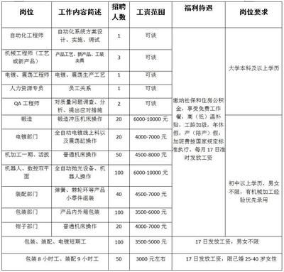 北京电梯工程师招聘信息(北京电梯工程师岗位技能要求2024年12月17日招聘) 钢结构蹦极设计 第2张 北京电梯工程师招聘信息(北京电梯工程师岗位技能要求2024年12月17日招聘) 钢结构蹦极设计 第2张