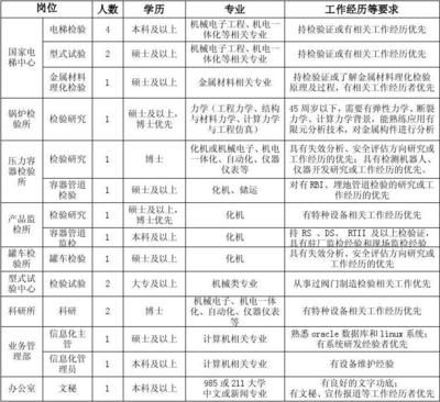 北京电梯工程师招聘信息(北京电梯工程师岗位技能要求2024年12月17日招聘) 钢结构蹦极设计 第1张 北京电梯工程师招聘信息(北京电梯工程师岗位技能要求2024年12月17日招聘) 钢结构蹦极设计 第1张