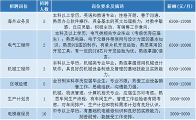北京电梯工程师招聘信息(北京电梯工程师岗位技能要求2024年12月17日招聘) 钢结构蹦极设计 第5张 北京电梯工程师招聘信息(北京电梯工程师岗位技能要求2024年12月17日招聘) 钢结构蹦极设计 第5张