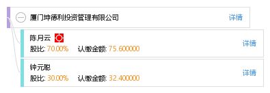 坤德控股集团招聘 结构电力行业设计 第2张 坤德控股集团招聘 结构电力行业设计 第2张