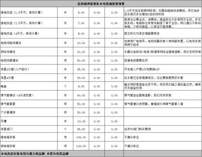 房屋改造设计师费用(房屋改造设计流程详解) 建筑方案施工 第3张 房屋改造设计师费用(房屋改造设计流程详解) 建筑方案施工 第3张