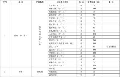 建筑材料测试费用(建筑工程检测费用控制方法建筑工程检测费用控制方法) 结构地下室施工 第1张 建筑材料测试费用(建筑工程检测费用控制方法建筑工程检测费用控制方法) 结构地下室施工 第1张