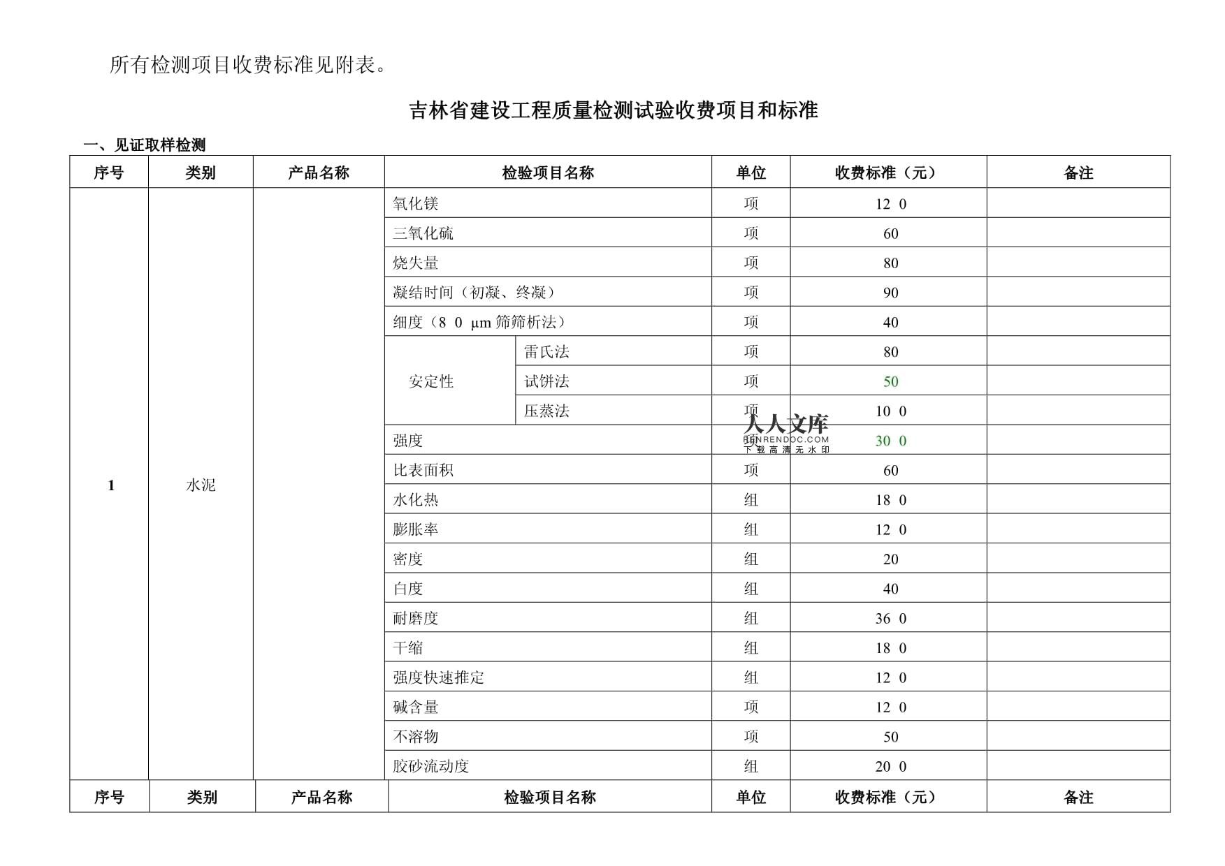 建筑材料测试费用(建筑工程检测费用控制方法建筑工程检测费用控制方法) 结构地下室施工 第3张 建筑材料测试费用(建筑工程检测费用控制方法建筑工程检测费用控制方法) 结构地下室施工 第3张