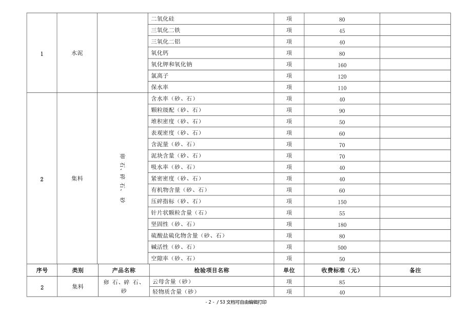 建筑材料测试费用(建筑工程检测费用控制方法建筑工程检测费用控制方法) 结构地下室施工 第2张 建筑材料测试费用(建筑工程检测费用控制方法建筑工程检测费用控制方法) 结构地下室施工 第2张