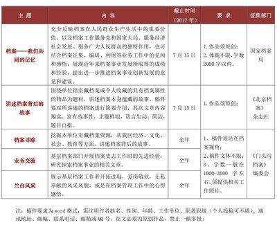 北京档案馆上班时间查询表(北京市不同档案馆上班时间信息) 钢结构异形设计 第1张 北京档案馆上班时间查询表(北京市不同档案馆上班时间信息) 钢结构异形设计 第1张