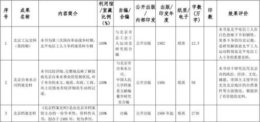 北京档案馆上班时间查询表(北京市不同档案馆上班时间信息) 钢结构异形设计 第5张 北京档案馆上班时间查询表(北京市不同档案馆上班时间信息) 钢结构异形设计 第5张