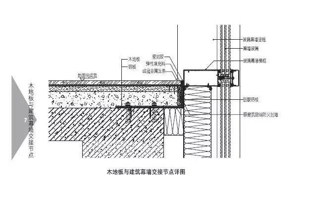 幕墙设计师3到8年经验(幕墙设计行业人才缺口现状,幕墙设计师技能提升途径) 钢结构网架施工 第4张 幕墙设计师3到8年经验(幕墙设计行业人才缺口现状,幕墙设计师技能提升途径) 钢结构网架施工 第4张