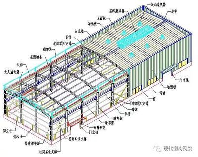彩钢板屋顶施工工艺(彩钢板屋顶保养) 结构污水处理池施工 第2张 彩钢板屋顶施工工艺(彩钢板屋顶保养) 结构污水处理池施工 第2张
