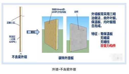 异形构件定义(异形构件制造技术有哪些创新,异形构件在建筑领域的应用案例) 建筑方案设计 第2张 异形构件定义(异形构件制造技术有哪些创新,异形构件在建筑领域的应用案例) 建筑方案设计 第2张