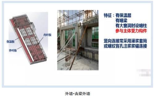 异形构件定义(异形构件制造技术有哪些创新,异形构件在建筑领域的应用案例) 建筑方案设计 第3张 异形构件定义(异形构件制造技术有哪些创新,异形构件在建筑领域的应用案例) 建筑方案设计 第3张