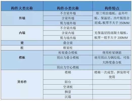 异形构件定义(异形构件制造技术有哪些创新,异形构件在建筑领域的应用案例) 建筑方案设计 第1张 异形构件定义(异形构件制造技术有哪些创新,异形构件在建筑领域的应用案例) 建筑方案设计 第1张