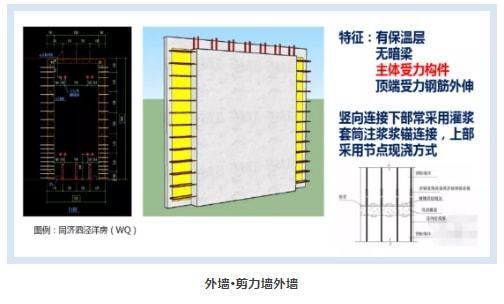 异形构件定义(异形构件制造技术有哪些创新,异形构件在建筑领域的应用案例) 建筑方案设计 第4张 异形构件定义(异形构件制造技术有哪些创新,异形构件在建筑领域的应用案例) 建筑方案设计 第4张