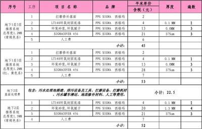 建造停车场工程报价单(停车场工程报价单) 结构工业钢结构施工 第3张 建造停车场工程报价单(停车场工程报价单) 结构工业钢结构施工 第3张