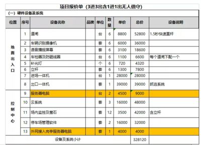 建造停车场工程报价单(停车场工程报价单) 结构工业钢结构施工 第2张 建造停车场工程报价单(停车场工程报价单) 结构工业钢结构施工 第2张