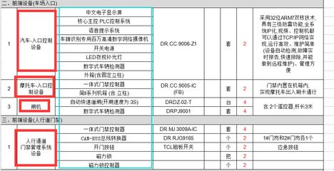 建造停车场工程报价单(停车场工程报价单) 结构工业钢结构施工 第4张 建造停车场工程报价单(停车场工程报价单) 结构工业钢结构施工 第4张