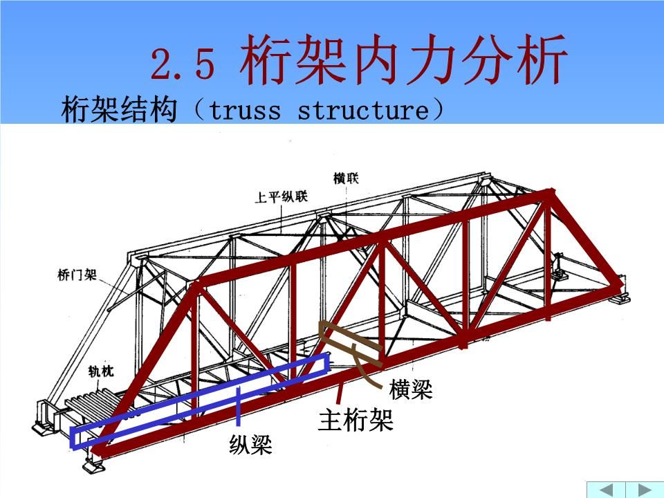 如何提高桁架计算效率(微分演化算法在桁架优化中的应用) 结构电力行业设计 第5张 如何提高桁架计算效率(微分演化算法在桁架优化中的应用) 结构电力行业设计 第5张