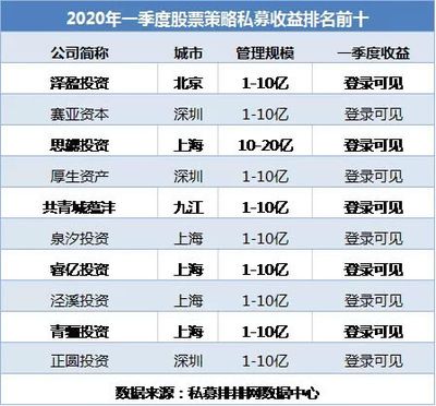 北京网络公司排名前十(北京网络公司排名前十概览) 建筑施工图施工 第3张 北京网络公司排名前十(北京网络公司排名前十概览) 建筑施工图施工 第3张
