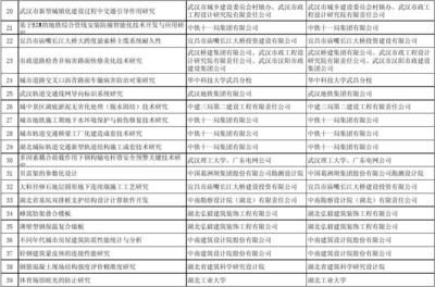 弘毅建设集团有限公司联系电话号码(弘毅建设集团招聘信息) 钢结构跳台施工 第3张 弘毅建设集团有限公司联系电话号码(弘毅建设集团招聘信息) 钢结构跳台施工 第3张