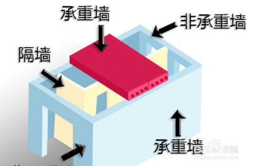 房屋空心板改梁施工架子(房屋空心板改梁施工架子搭建合适的施工架子是非常重要的) 装饰家装施工 第1张 房屋空心板改梁施工架子(房屋空心板改梁施工架子搭建合适的施工架子是非常重要的) 装饰家装施工 第1张