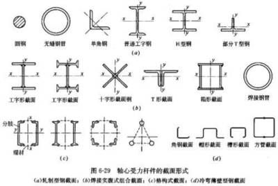 异型钢规格型号怎么看(异型钢在机械制造中的应用案例) 钢结构钢结构螺旋楼梯设计 第2张 异型钢规格型号怎么看(异型钢在机械制造中的应用案例) 钢结构钢结构螺旋楼梯设计 第2张