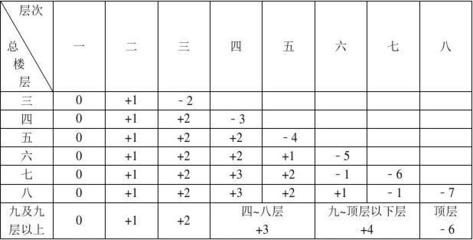 北京市房改房计算公式(房改房折旧率如何确定) 钢结构桁架设计 第2张 北京市房改房计算公式(房改房折旧率如何确定) 钢结构桁架设计 第2张
