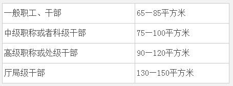 北京市房改房计算公式(房改房折旧率如何确定) 钢结构桁架设计 第5张 北京市房改房计算公式(房改房折旧率如何确定) 钢结构桁架设计 第5张