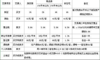 北京市房改房计算公式(房改房折旧率如何确定) 钢结构桁架设计 第4张 北京市房改房计算公式(房改房折旧率如何确定) 钢结构桁架设计 第4张