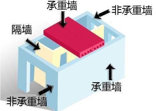 承重墙可以拆了重建吗?(承重墙可以拆除重建吗,承重墙可以拆除重建,罚款高达20万) 钢结构框架设计 第4张 承重墙可以拆了重建吗?(承重墙可以拆除重建吗,承重墙可以拆除重建,罚款高达20万) 钢结构框架设计 第4张