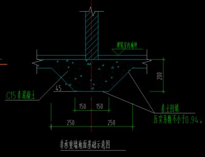 承重墙 示意图(承重墙与非承重墙区别) 建筑施工图施工 第1张 承重墙 示意图(承重墙与非承重墙区别) 建筑施工图施工 第1张