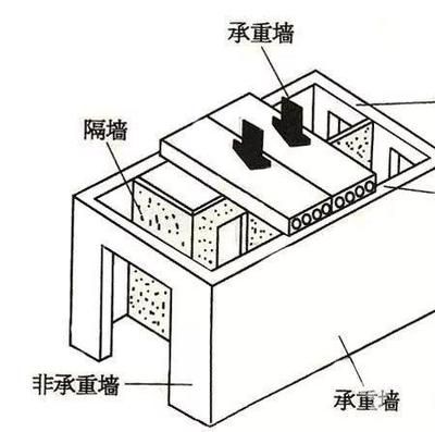 承重墙 示意图(承重墙与非承重墙区别) 建筑施工图施工 第3张 承重墙 示意图(承重墙与非承重墙区别) 建筑施工图施工 第3张