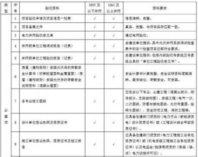 屋顶光伏验收规范(屋顶光伏验收规范是为了确保光伏发电工程的质量和安全) 装饰工装施工 第4张 屋顶光伏验收规范(屋顶光伏验收规范是为了确保光伏发电工程的质量和安全) 装饰工装施工 第4张
