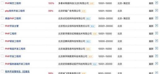 北京网络工程师平均工资多少(北京网络工程师平均工资大致在12900元左右) 结构工业钢结构施工 第5张 北京网络工程师平均工资多少(北京网络工程师平均工资大致在12900元左右) 结构工业钢结构施工 第5张
