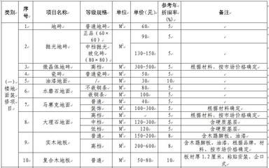 房屋改造赔偿标准(房屋改造补偿流程详解) 钢结构桁架施工 第5张 房屋改造赔偿标准(房屋改造补偿流程详解) 钢结构桁架施工 第5张