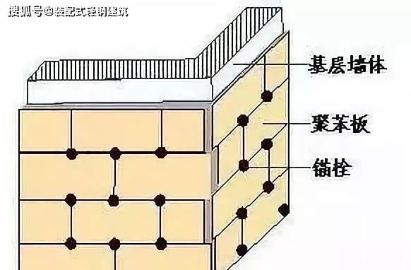 房屋保温板怎么固定(保温板固定后如何养护) 全国钢结构设计公司名录 第4张 房屋保温板怎么固定(保温板固定后如何养护) 全国钢结构设计公司名录 第4张