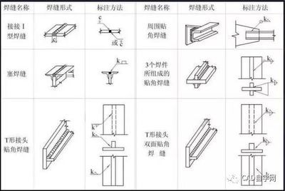 型钢梁标注规范详解(型钢梁标注规范是确保建筑设计和施工质量的重要环节) 结构桥梁钢结构施工 第5张 型钢梁标注规范详解(型钢梁标注规范是确保建筑设计和施工质量的重要环节) 结构桥梁钢结构施工 第5张