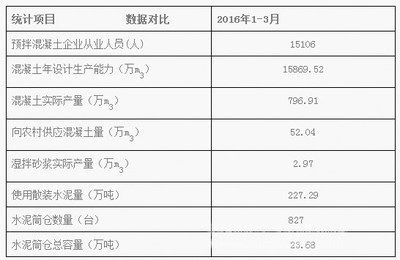 北京混凝土有限公司电话地址(北京混凝土价格行情) 结构桥梁钢结构设计 第2张 北京混凝土有限公司电话地址(北京混凝土价格行情) 结构桥梁钢结构设计 第2张