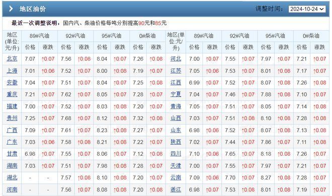 加油站钢架刷漆多少钱一平(加油站钢架刷漆价格) 装饰幕墙施工 第3张 加油站钢架刷漆多少钱一平(加油站钢架刷漆价格) 装饰幕墙施工 第3张
